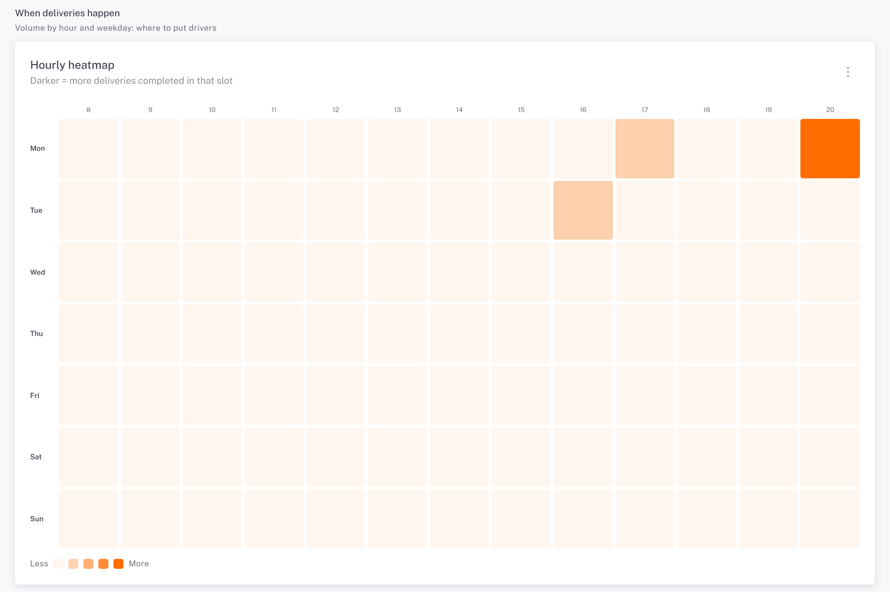 06-hourly-heatmap.png