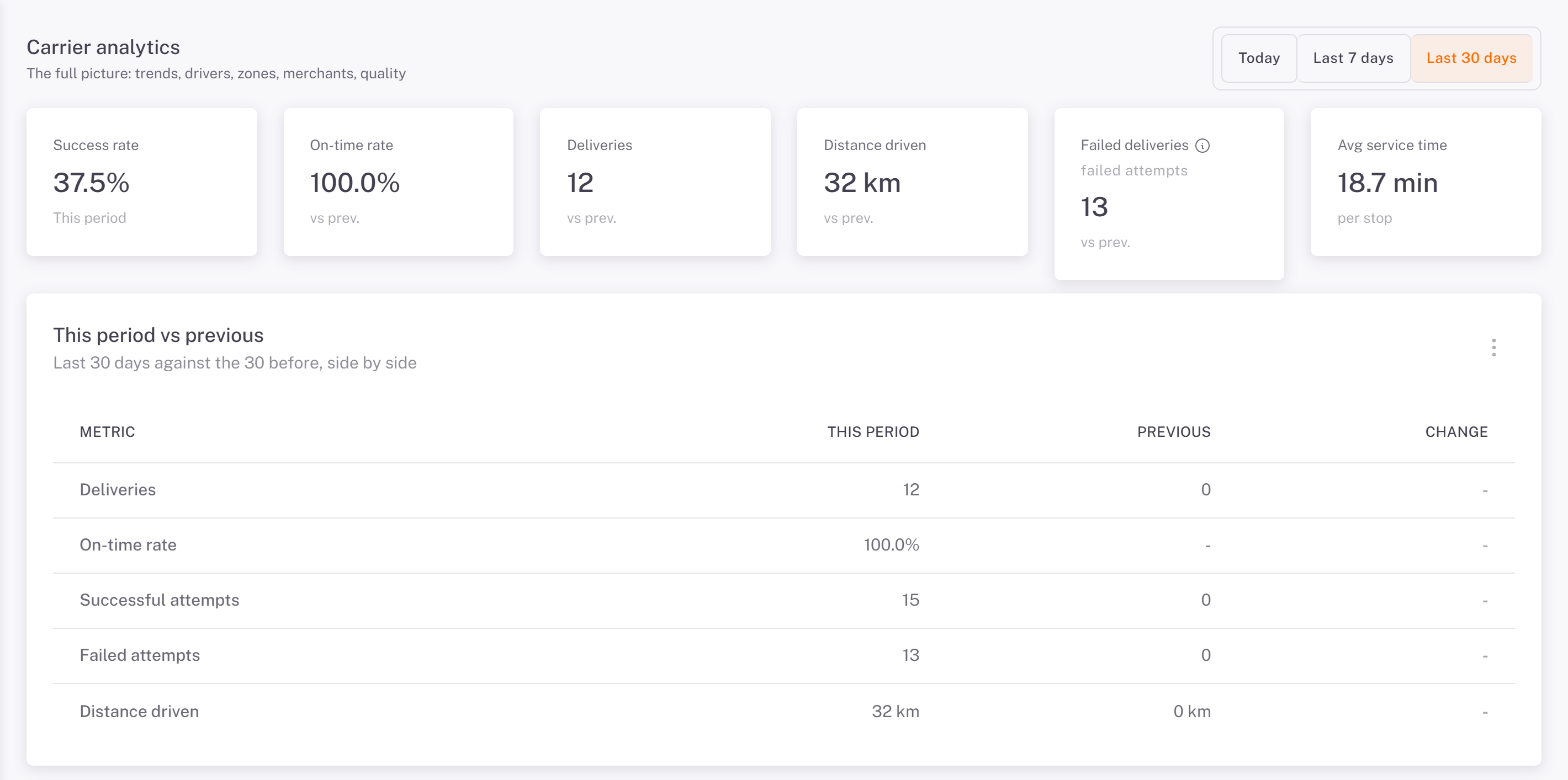01-kpis-and-comparison.png